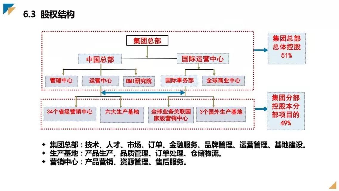 邦盟汇骏融资商业计划书-全生物质降解薄膜循环经济产业项目