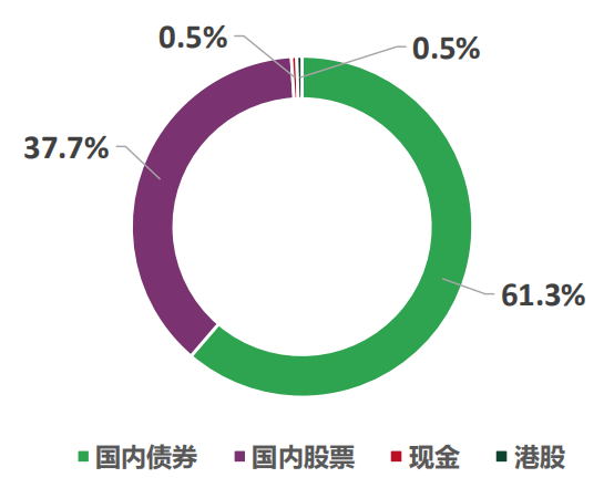 《中国公募fof为何投资黄金》上篇